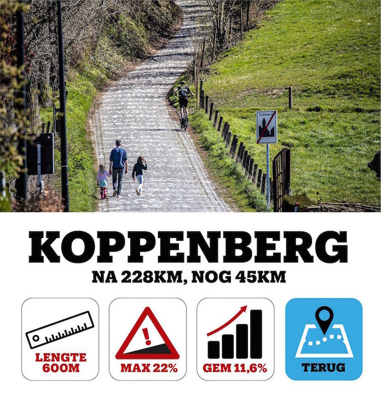 Ronde 2022 Koppenberg