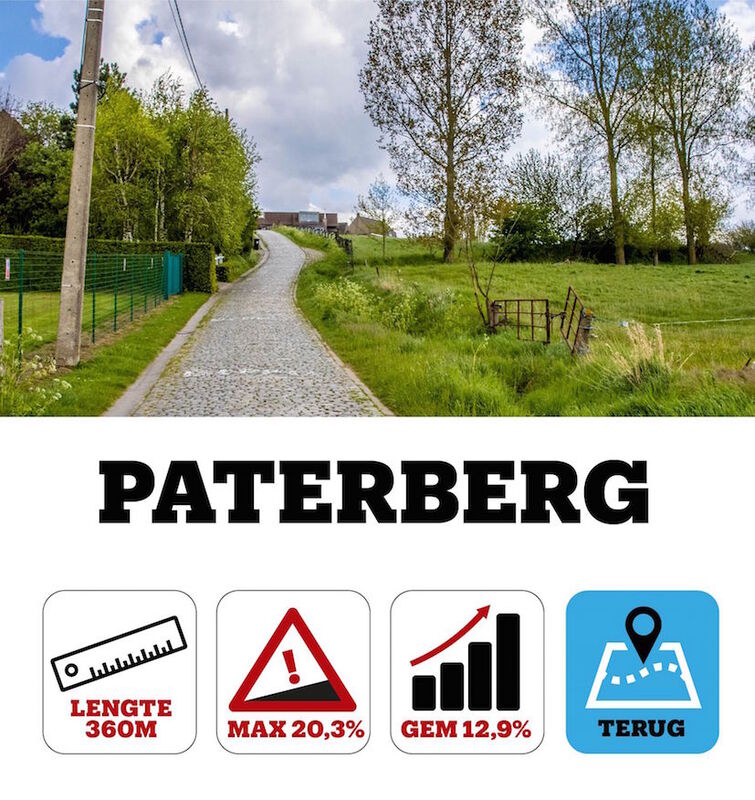 Ronde 2022 Paterberg